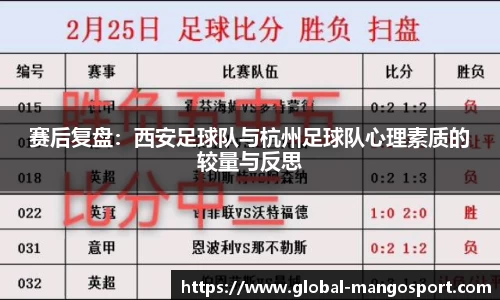 赛后复盘:西安足球队与杭州足球队心理素质的较量与反思
